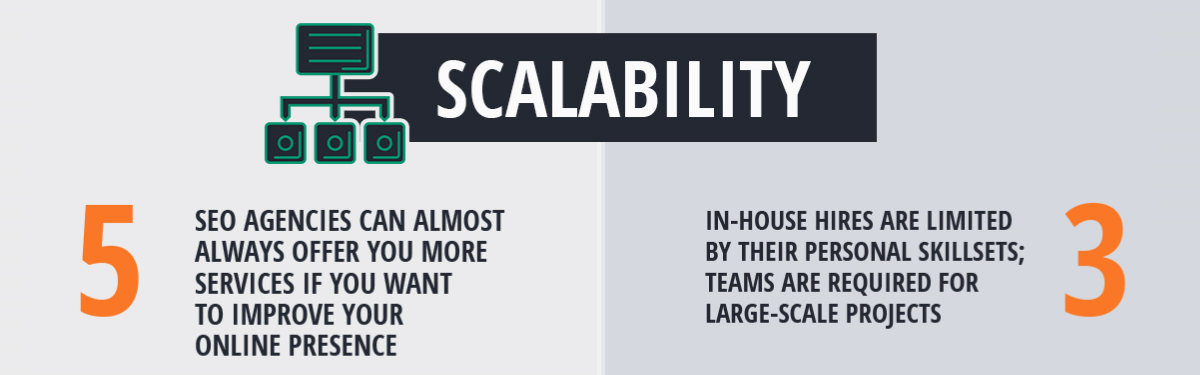 seo-scalability